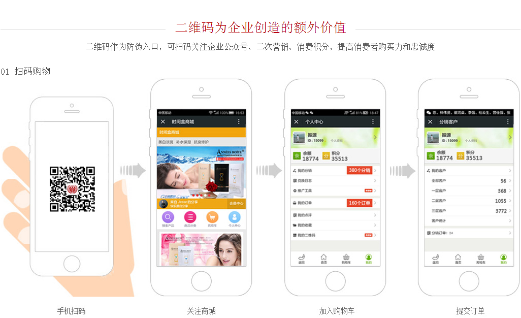 二維碼為企業(yè)創(chuàng)造的額外價(jià)值